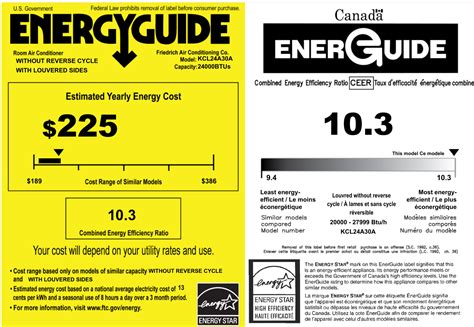 fdph4316asoa energy guide